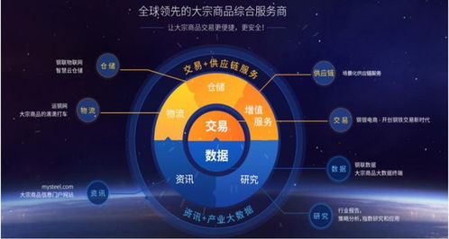 二級市場產(chǎn)業(yè)互聯(lián)網(wǎng)B2B梳理 大宗商品篇——上海網(wǎng)絡(luò)與信息產(chǎn)業(yè)視角