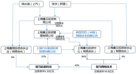 斑馬網(wǎng)絡(luò)與榮威RX5 上海智慧網(wǎng)聯(lián)汽車的深度實(shí)踐與前瞻