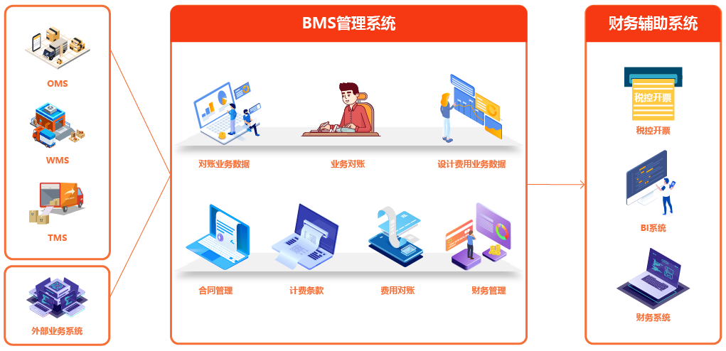 智能化能耗管理新標(biāo)桿 上海班勤信息BMS結(jié)算管理系統(tǒng)解析